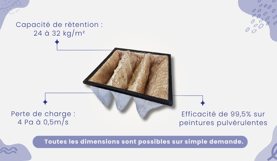 Caractéristique Epipure